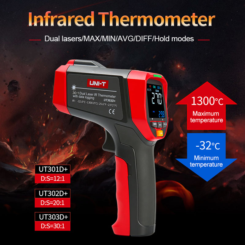 Therye.com infrarouge numériqu - Industrial Infrared Laser avis et prix