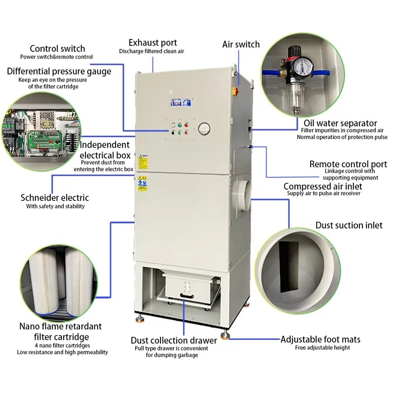 Collecteur de poussière indust - Industrial Laser Types avis et prix